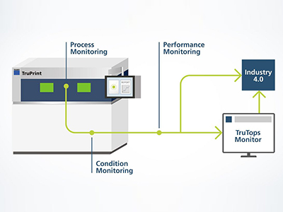 TRUMPF TruPrint 1000 金属3D打印机图2