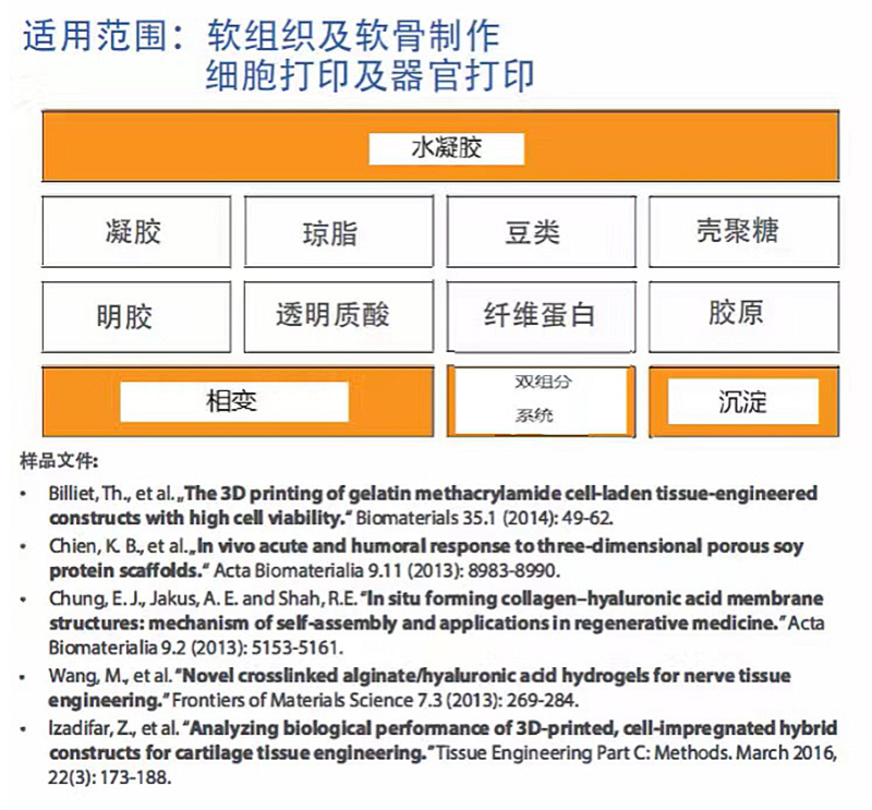 细胞及器官打印