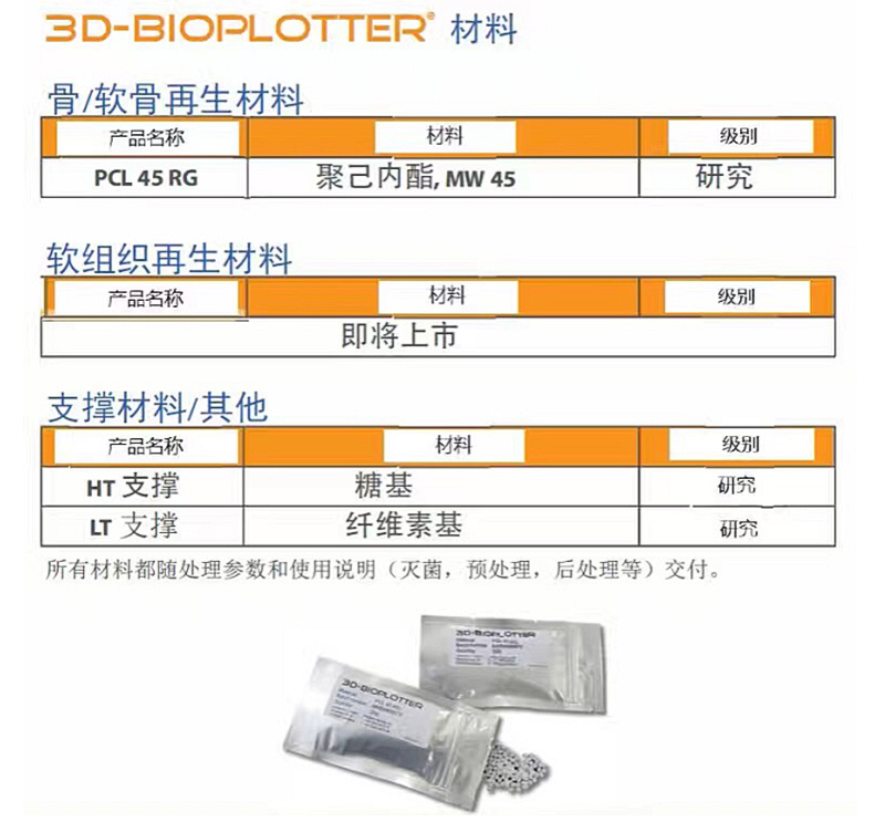 骨组织工程