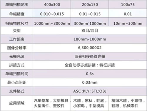 C600 3D扫描仪产品参数